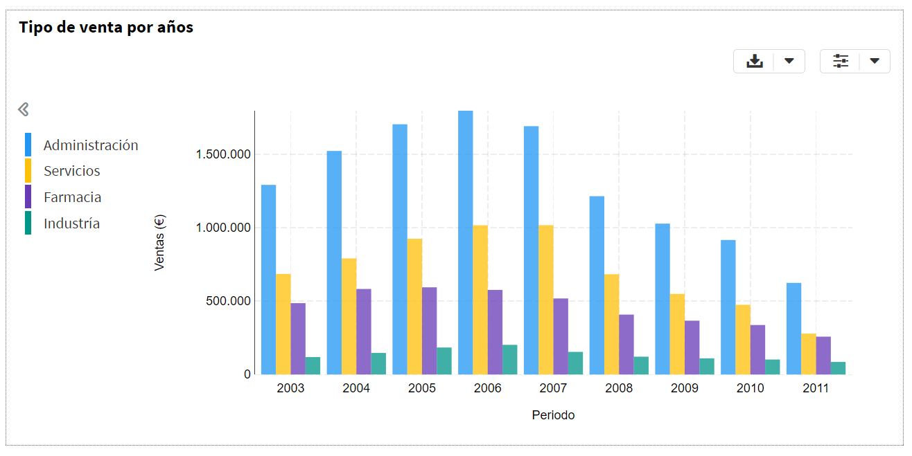Leyenda incrustada en el propio gráfico
