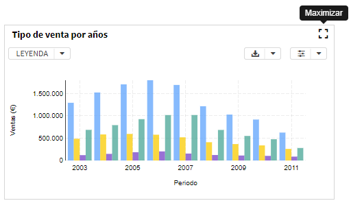 Opción para maximizar un gráfico