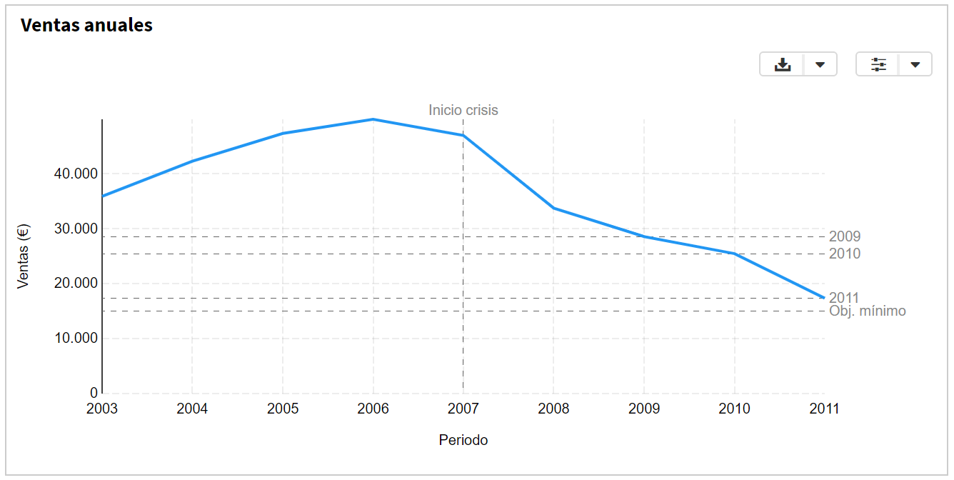 Ejemplo de gráfico con anotaciones