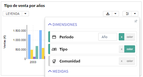 Agregación de la fecha en el playground de la gráfica