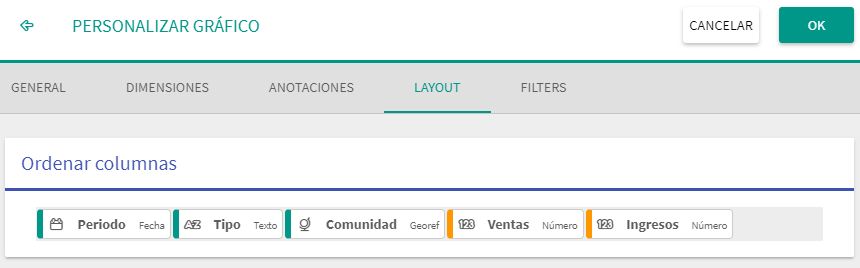 Diálogo de personalización del layout