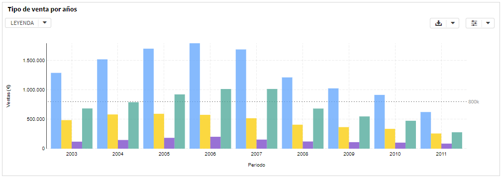 Ejemplo de gráfico de barras